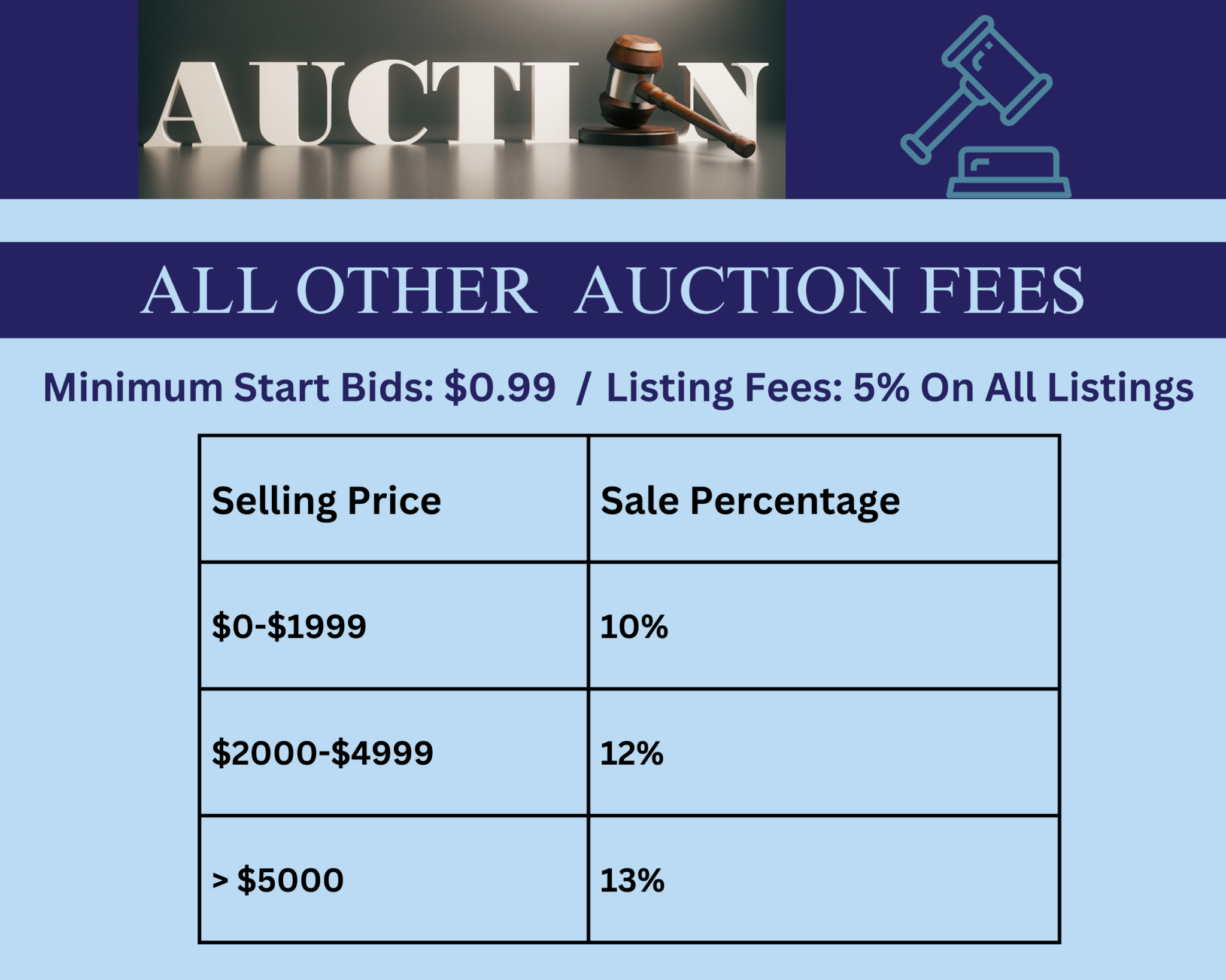 SOS Auction